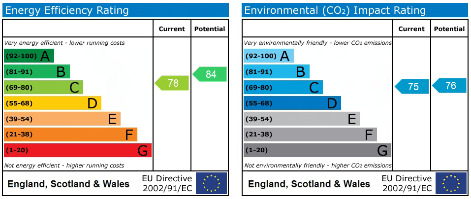 EPC rating
