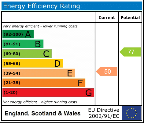 EPC rating