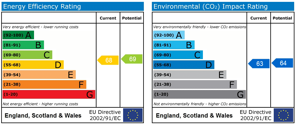EPC rating