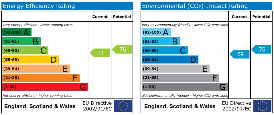 EPC rating