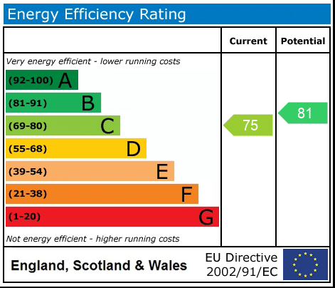 EPC rating
