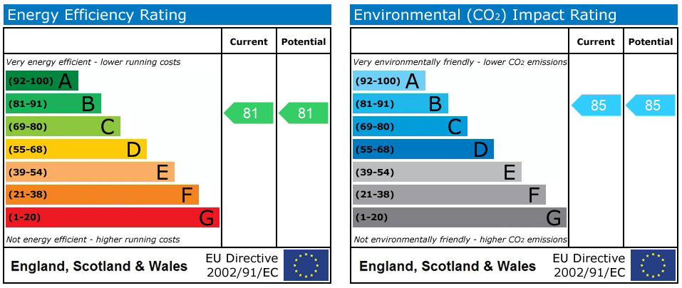 EPC rating