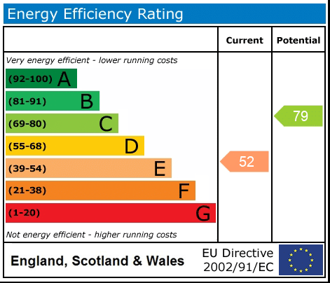 EPC rating