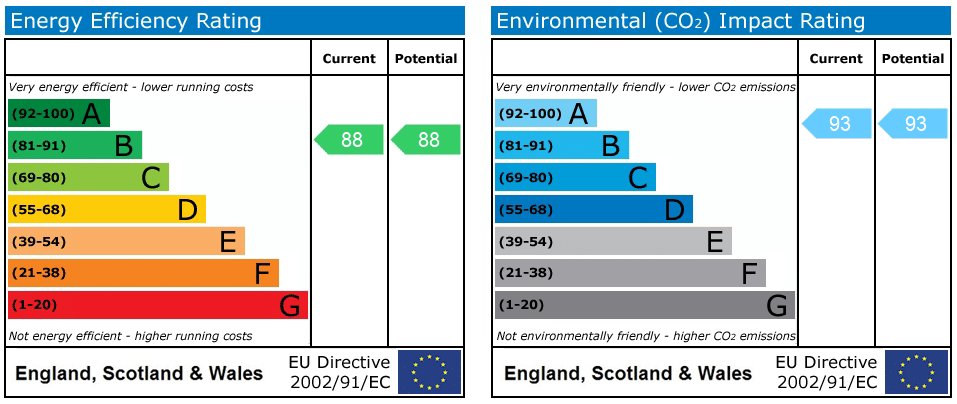 EPC rating