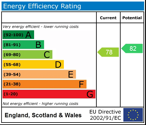 EPC rating