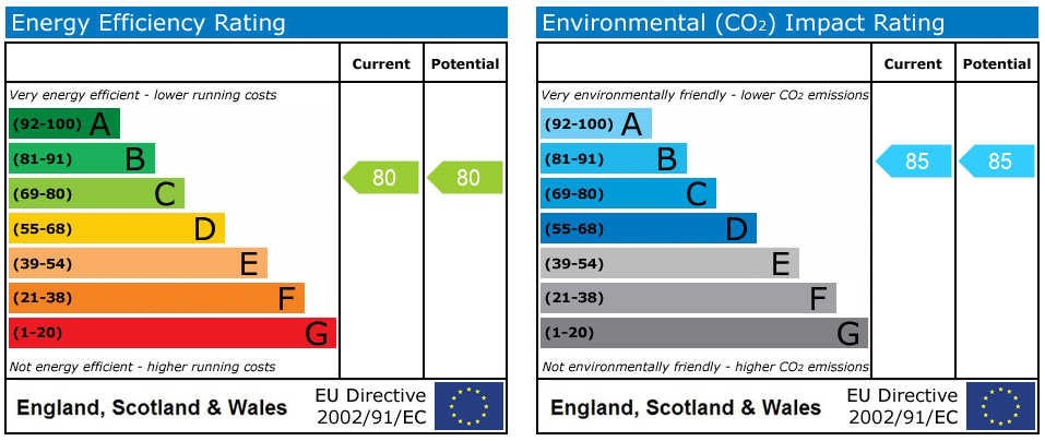 EPC rating