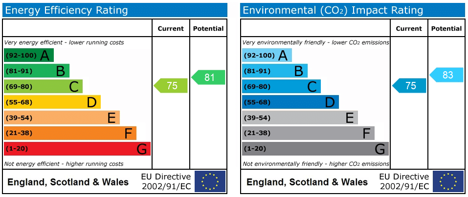 EPC rating