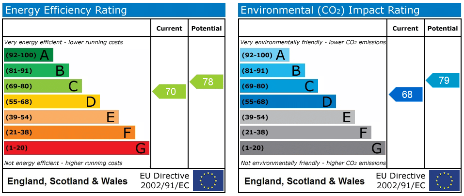 EPC rating
