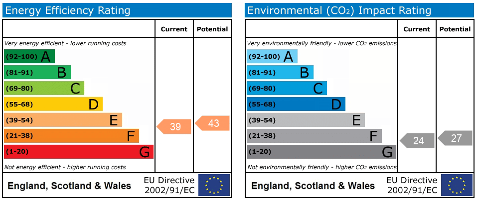 EPC rating