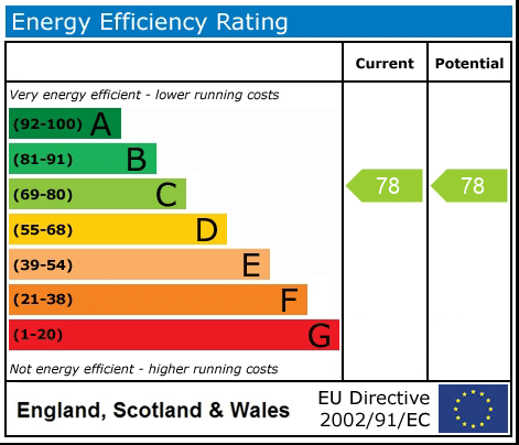 EPC rating