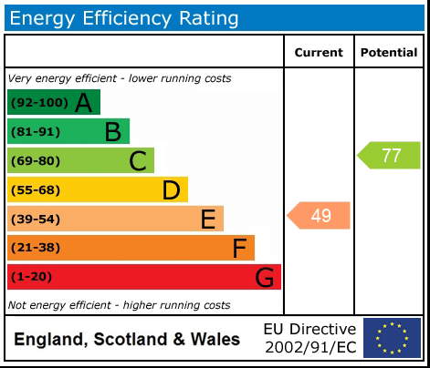 EPC rating