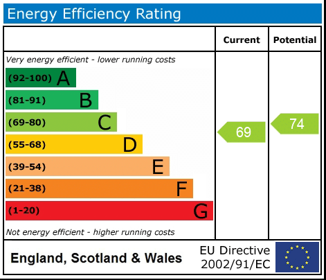 EPC rating