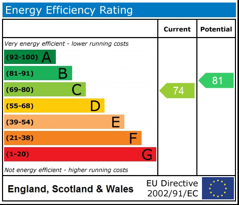 EPC rating