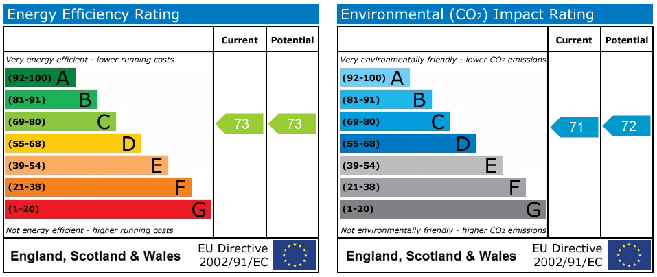 EPC rating